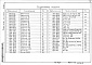 Состав фльбома. Типовой проект 705-1-190.85Альбом 2 Строительные изделия
