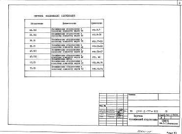 Состав альбома. Типовой проект 294-2-77м.85Альбом 8 Спецификация оборудования     