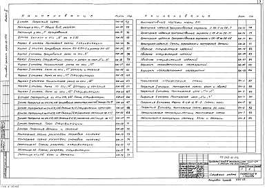 Состав альбома. Типовой проект 262-12-177САльбом 2 Конструктивные чертежи