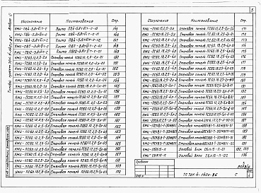 Состав альбома. Типовой проект 701-4-140с.86Альбом 6 Чертежи строительных изделий.     