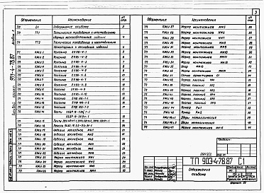 Состав альбома. Типовой проект 903-4-78.87Альбом 2 Изделия заводского изготовления. 