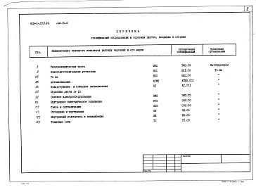 Состав альбома. Типовой проект Альбом 10.2 Спецификации оборудования. Водоподготовительная установка.