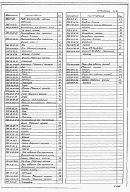 Состав альбома. Типовой проект 902-5-16.86Альбом 5 Проект производства работ. Приспособления для монтажа металлоконструкций (основные положения)    