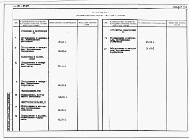 Состав альбома. Типовой проект 24-0323.23.89Альбом 4 Спецификации оборудования
