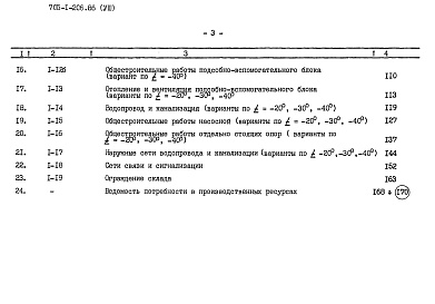 Состав альбома. Типовой проект 705-1-206.86Альбом 8 Сметы