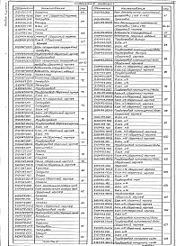 Состав альбома. Типовой проект 903-1-241.87Альбом 10.89 Части 1,2,3,4 Блоки тепломеханического оборудования