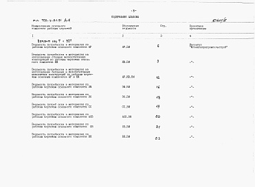 Состав альбома. Типовой проект 709-4-21.91Альбом 6 Ведомости потребности в материалах