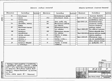 Состав альбома. Типовой проект 409-28-52.89Альбом 4 Конструкции металлические.    