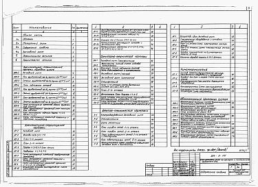 Состав альбома. Типовой проект 224-9-171Альбом 1 Архитектурно-строительные, санитарно-технические и электротехнические чертежи.     