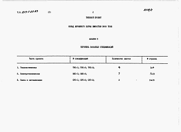 Состав альбома. Типовой проект 813-1-20.83Альбом 2 Заказные спецификации