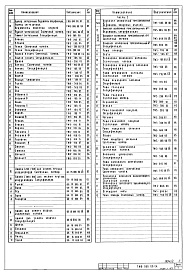 Состав альбома. Типовой проект 705-1-143Альбом 2 Часть 1. Технолого-механические чертежи