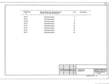 Состав альбома. Типовой проект 813-2-64.91Альбом 5 Спецификации оборудования    