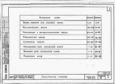 Состав альбома. Типовой проект 254-3-14Альбом 4 Изделия заводского изготовления