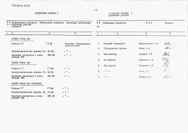 Состав альбома. Типовой проект 709-9-073.87Альбом 4 Ведомости потребности в материалах.    