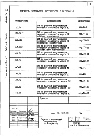 Состав альбома. Типовой проект 264-13-124.85Альбом 9 Ведомости потребности в материалах