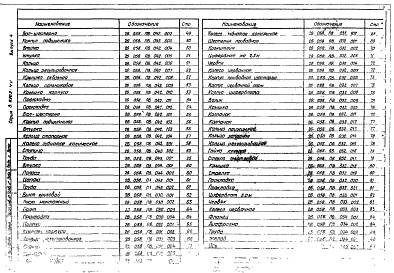 Состав альбома. Серия 3.820.2-44 ПодъемникиВыпуск 4 Подъемник двухвинтовой с ручным приводом грузоподъемностью 2х2,5 т марки 5 ВД