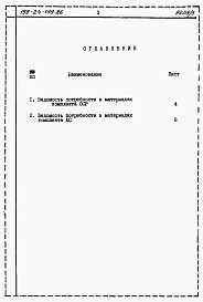 Состав альбома. Типовой проект 198-24-199.86Альбом 3 Ведомости потребности в материалах