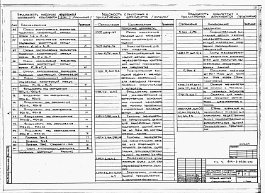 Состав альбома. Типовой проект У.814-2-35.96Альбом 3 Часть 1. Конструкции бетонные и железобетонные