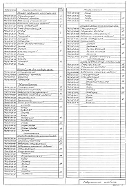 Состав альбома. Типовой проект 902-2-258Альбом 7 Блок емкостей. Нестандартизированная оборудование (из ТП 902-2-260)   