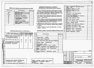 Состав альбома. Типовой проект 214-1-442.1п.87Альбом 1  Часть 2. Материалы привязки и чертежи нулевого цикла для варианта строительства на подрабатываемых территориях      