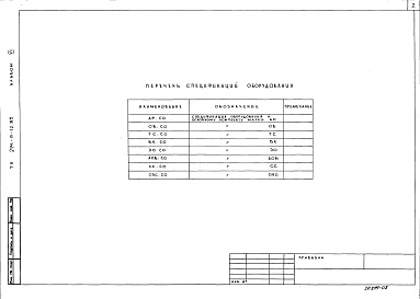 Состав альбома. Типовой проект 294-8-12.85Альбом 6 Спецификации оборудования.