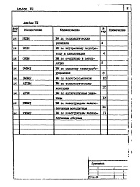 Состав альбома. Типовой проект 902-1-92.84Альбом 8 Ведомости потребности в материалах.          