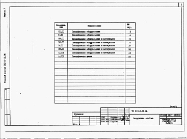 Состав альбома. Типовой проект 813-3-15.86Альбом 5 Спецификации оборудования