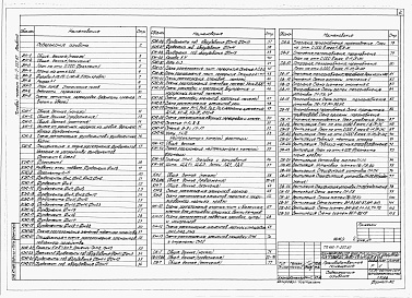 Состав альбома. Типовой проект 416-7-257.87Альбом 2 Производственные помещения. Архитектурные решения, конструкции железобетонные, конструкции металлические, отопление и вентиляция.      