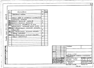 Состав альбома. Типовой проект 416-1-175.86Альбом 6 Щиты автоматизации. Задание заводу-изготовителю