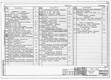 Состав альбома. Типовой проект 816-1-89.86Альбом 4 Силовое электрооборудование. Электрическое освещение. Автоматизация производства. Связь и сигнализация