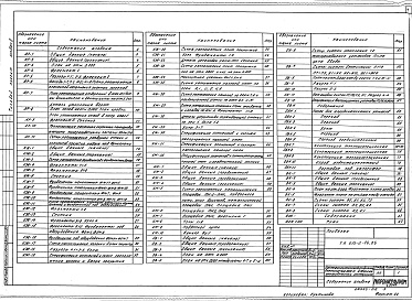Состав альбома. Типовой проект 813-2-14.85Альбом 2 Архитектурно-строительные решения. Конструкции железобетонные и металлические. Отопление и вентиляция. Внутренний водопровод и канализация