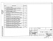 Состав фльбома. Типовой проект 407-3-673.05Альбом 2 Спецификация материалов, изделий и конструкций. Спецификация оборудования. Опросные листы на оборудование 2КТПНУ          	      