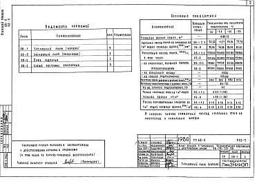 Состав альбома. Типовой проект 68-013Альбом 12 Р5.0-1 Электрооборудование