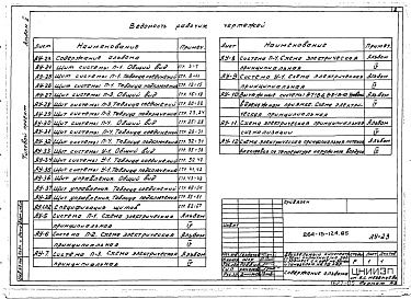 Состав альбома. Типовой проект 264-13-124.85Альбом 5 Автоматизация сантехустройств. Задание заводу на изготовление щитов