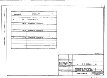 Состав альбома. Типовой проект 416-7-226с.85Альбом 3 Спецификации оборудования