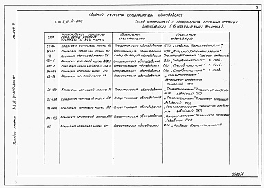 Состав альбома. Типовой проект А-II,III,IV-600-406.87Альбом 5 Спецификации оборудования     