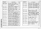 Состав фльбома. Серия 5.407-154 ВводыВыпуск 1 Детали и узлы. Рабочие чертежи