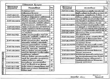 Состав альбома. Серия 5.407-130 ПрокладкаВыпуск 0 Материалы для проектирования.
