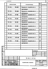 Состав альбома. Типовой проект 901-3-207.85Альбом 5 Ведомости потребности в материалах.
