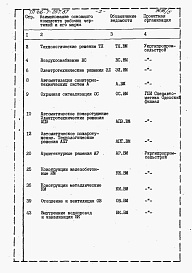 Состав альбома. Типовой проект 416-7-257.87Альбом 11 Производственные помещения. Ведомости потребности в материалах.      