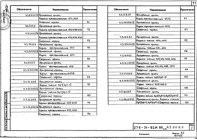 Состав альбома. Типовой проект 274-31-92м.86Альбом 4 Изделия заводского изготовления