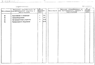 Состав альбома. Типовой проект 252-3-16Альбом 7-1 Заказные спецификации