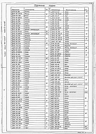 Состав альбома. Типовой проект 903-1-212.84Альбом 2 Часть 2 Чертежи нетиповых конструкций