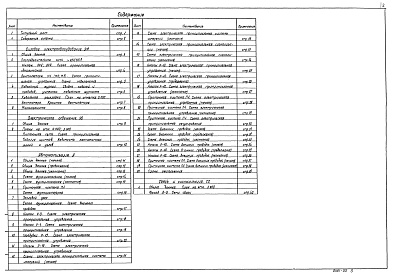 Состав альбома. Типовой проект 902-2-405.86Альбом 4 Силовое электрооборудование. Электрическое освещение. Автоматизация. Связь и сигнализация  