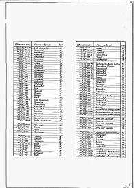 Состав альбома. Типовой проект 409-29-65Альбом 6 Нестандартизированное оборудование   Выпуск 6