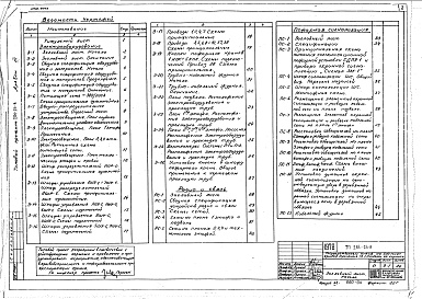 Состав альбома. Типовой проект 264-24-8Альбом 3 Чертежи электрооборудования, радио, связи и пожарной сигнализации