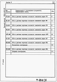 Состав альбома. Типовой проект 902-1-141.88Альбом 9 Ведомости потребности в материалах.         	          