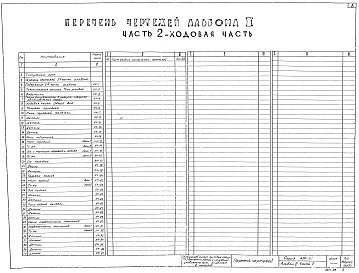 Состав альбома. Серия 1.420.1-25 КонструкцииАльбом 3 Изделия заводского изготовления. Часть 1 - Кузов. Часть 2 - Ходовая часть