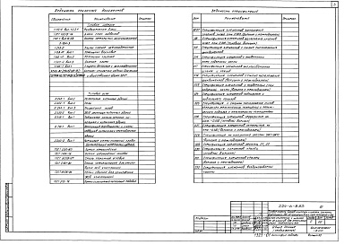 Состав альбома. Типовой проект 224-6-8.83Альбом 0 Материалы для привязки и чертежи нулевого цикла работ