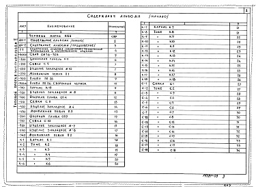 Состав альбома. Типовой проект 264-12-231м.83Альбом 2 Изделия заводского изготовления